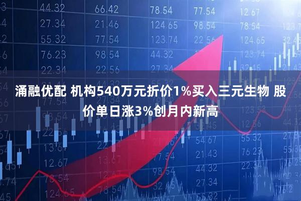涌融优配 机构540万元折价1%买入三元生物 股价单日涨3%创月内新高