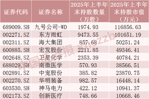 隆源配资 QFII最新重仓股曝光！买了这些股票