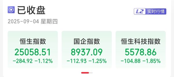 掌柜配资 港股三大指数均跌超1% 半导体板块领跌