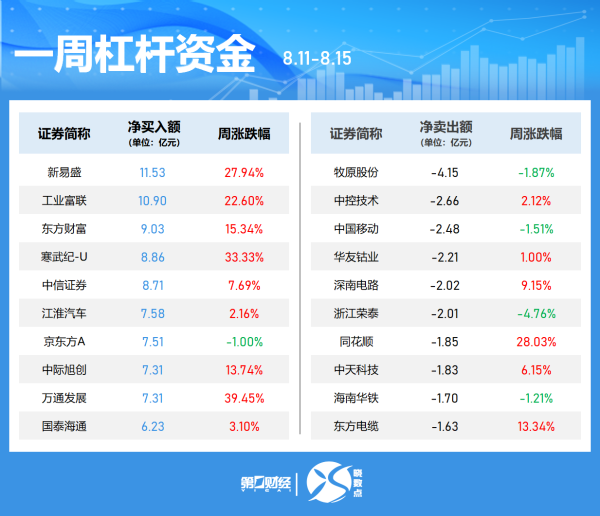 金牛呗 今日共99只个股发生大宗交易，总成交28.0亿元